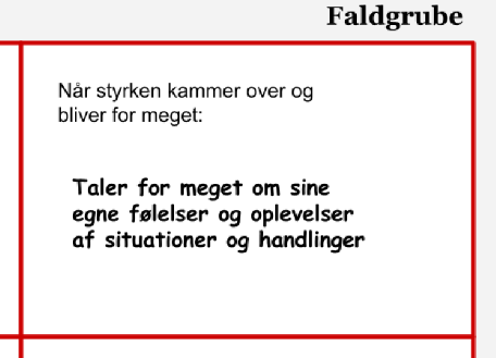 Udsnit af kernekvadrant-skema - faldgrube