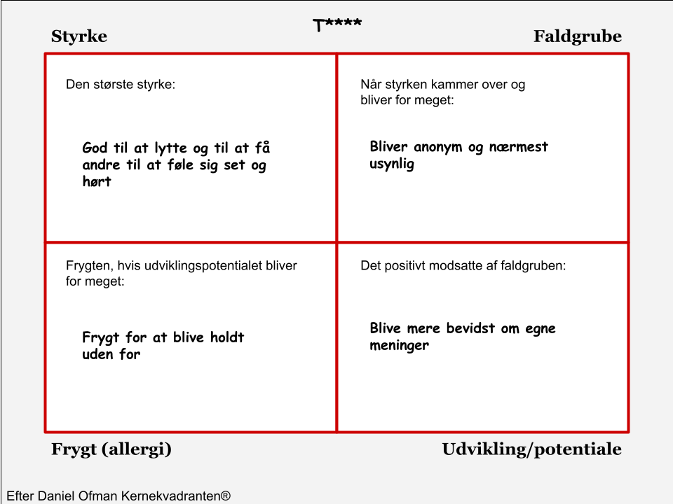 Udfyldt kernekvadrant-skema - eksempel Y