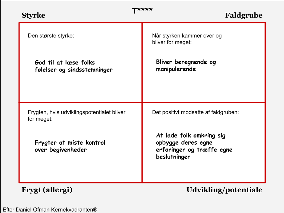 Udfyldt kernekvadrant-skema - eksempel X